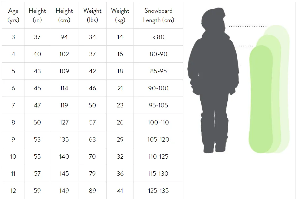 Columbia The Works Package w/ Pants - Boy's Snowboard